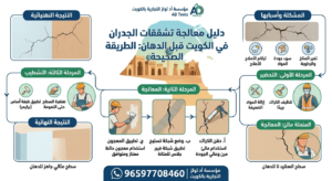 Read more about the article معالجة تشققات الجدران في الكويت قبل الدهان — الطريقة الصحيحة مؤسسة أد تولز التجارية بالكويت96597708460 