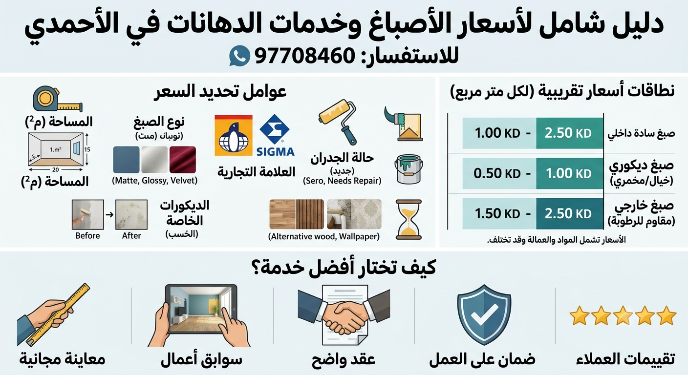 You are currently viewing أسعار الاصباغ في الأحمدي الكويت 97708460— دليل شامل لاختيار أفضل خدمة دهانات